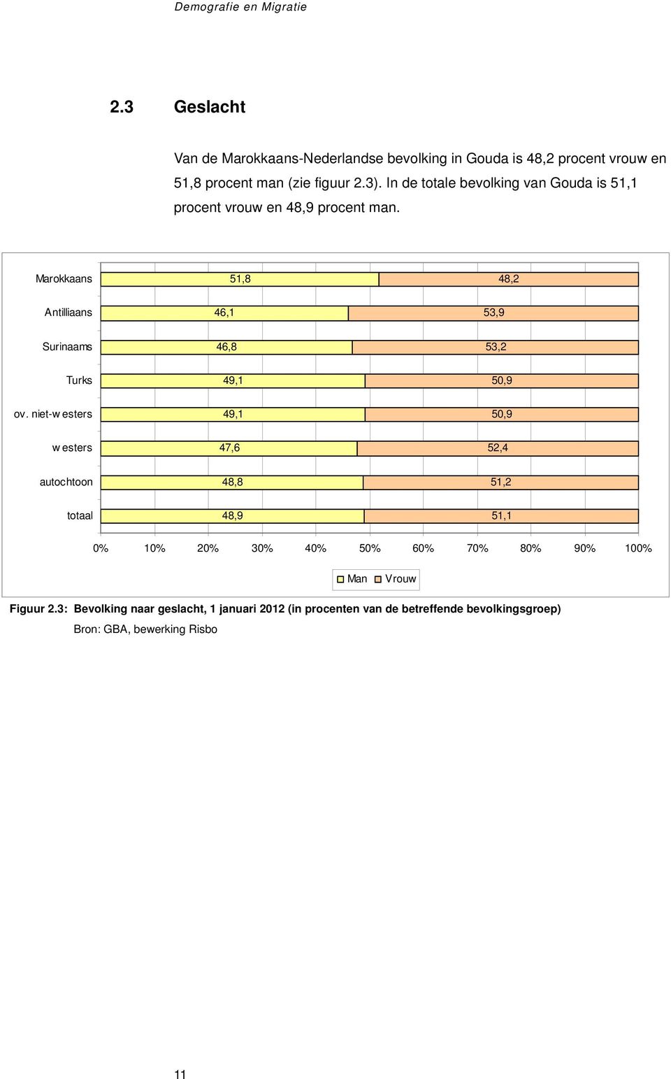 Marokkaans 51,8 48,2 Antilliaans 46,1 53,9 Surinaams 46,8 53,2 Turks 49,1 50,9 ov.