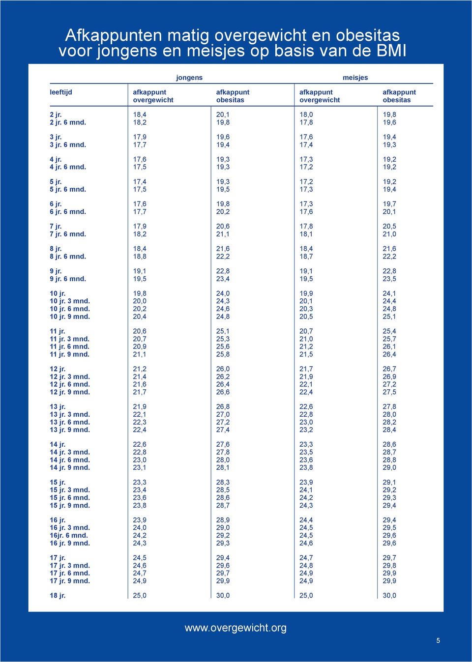 17, 19,8 17,3 19,7 jr. mnd. 17,7, 17,,1 7 jr. 17,9, 17,8, 7 jr. mnd. 18, 1,1 18,1 1,0 8 jr. 18, 1, 18, 1, 8 jr. mnd. 18,8, 18,7, 9 jr. 19,1,8 19,1,8 9 jr. mnd. 19, 3, 19, 3, jr. 19,8,0 19,9,1 jr.