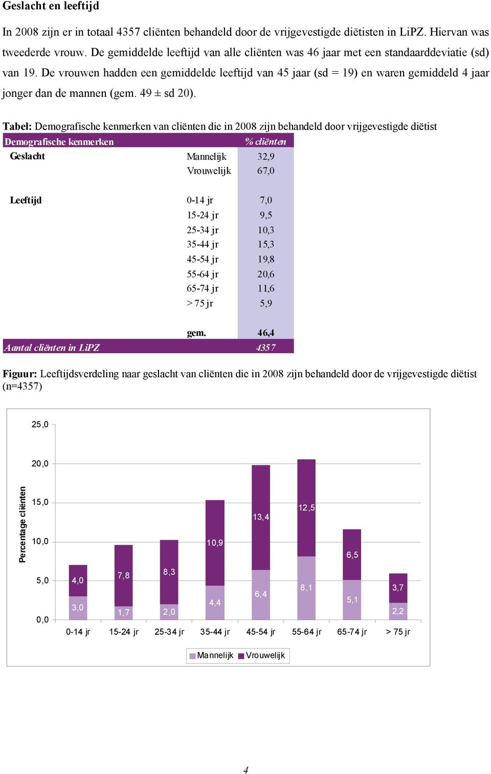 De vrouwen hadden een gemiddelde leeftijd van 45 jaar (sd = 19) en waren gemiddeld 4 jaar jonger dan de mannen (gem. 49 ± sd 20).