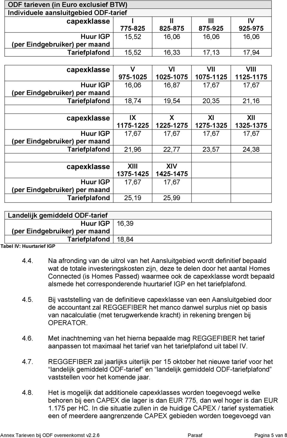 1325-1375 Huur IGP 17,67 17,67 17,67 17,67 Tariefplafond 21,96 22,77 23,57 24,38 capexklasse XIII 1375-1425 XIV 1425-1475 Huur IGP 17,67 17,67 Tariefplafond 25,19 25,99 Landelijk gemiddeld ODF-tarief