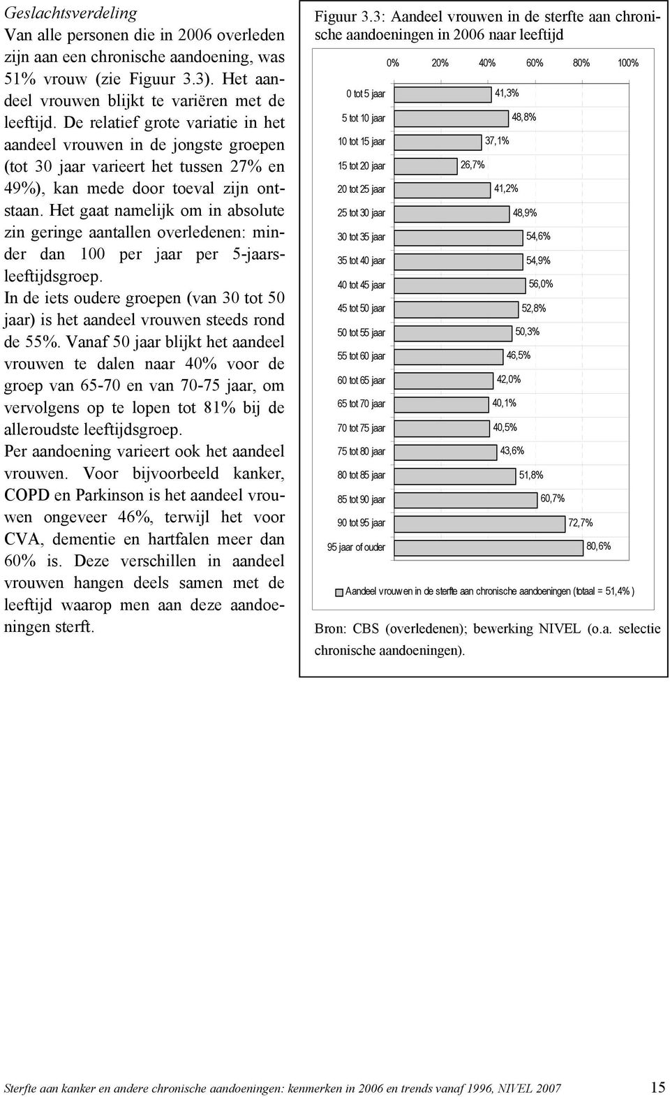 Het gaat namelijk om in absolute zin geringe aantallen overledenen: minder dan 100 per jaar per 5-jaarsleeftijdsgroep.