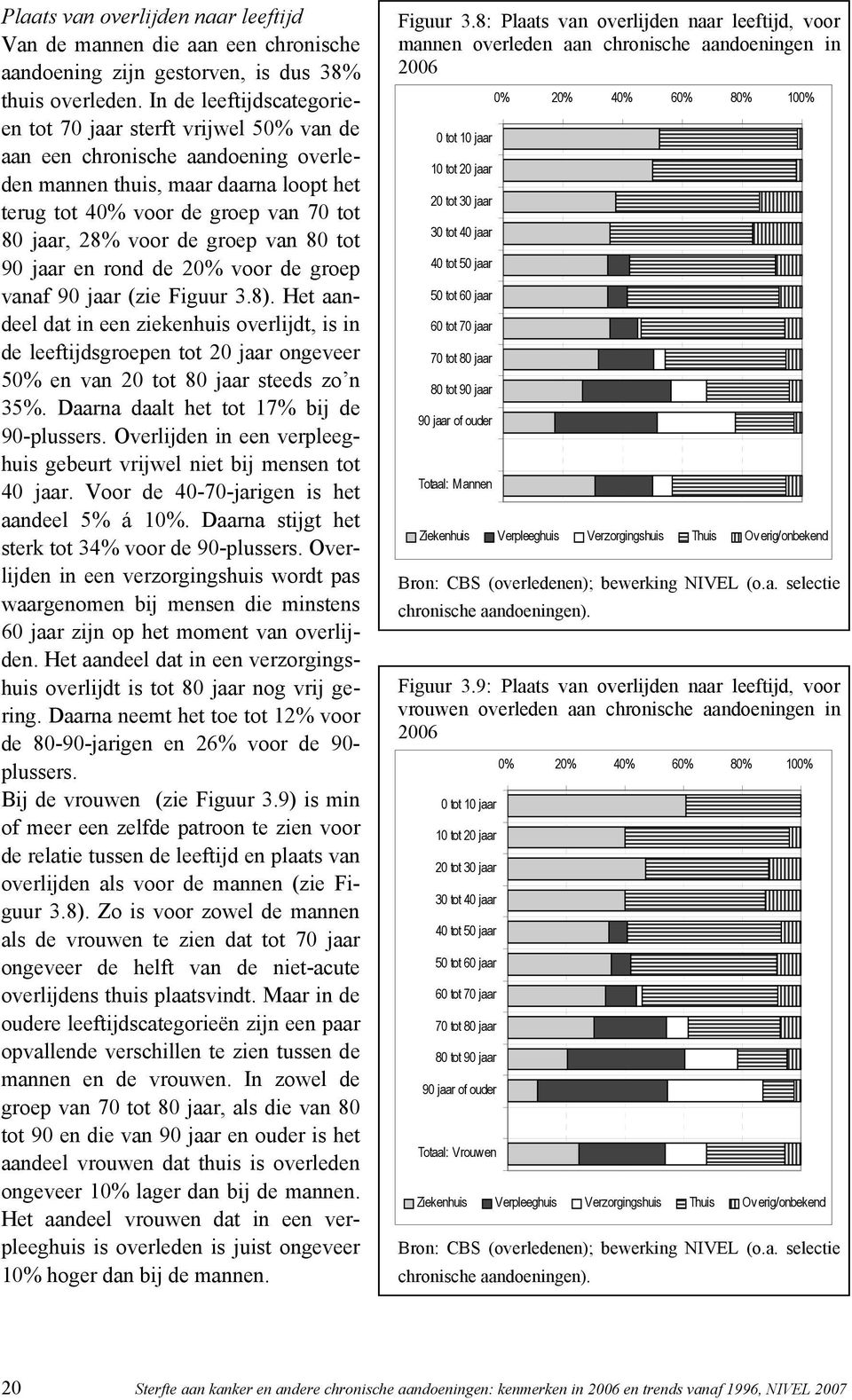 de groep van 80 tot 90 jaar en rond de 20% voor de groep vanaf 90 jaar (zie Figuur 3.8).