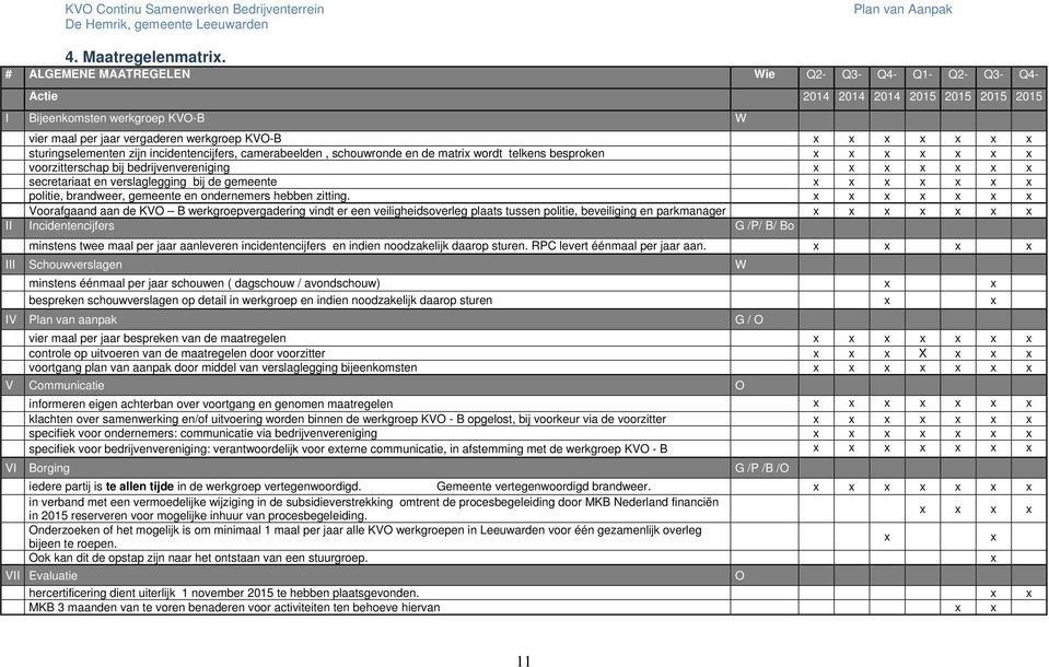 sturingselementen zijn incidentencijfers, camerabeelden, schouwronde en de matrix wordt telkens besproken x x x x x x x voorzitterschap bij bedrijvenvereniging x x x x x x x secretariaat en