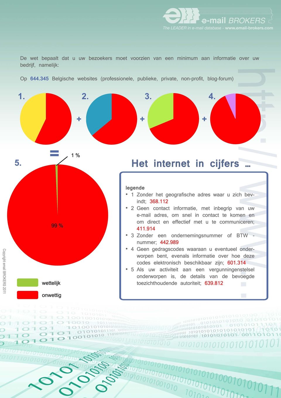 112 2 Geen contact informatie, met inbegrip van uw e-mail adres, om snel in contact te komen en om direct en effectief met u te communiceren ; 411.