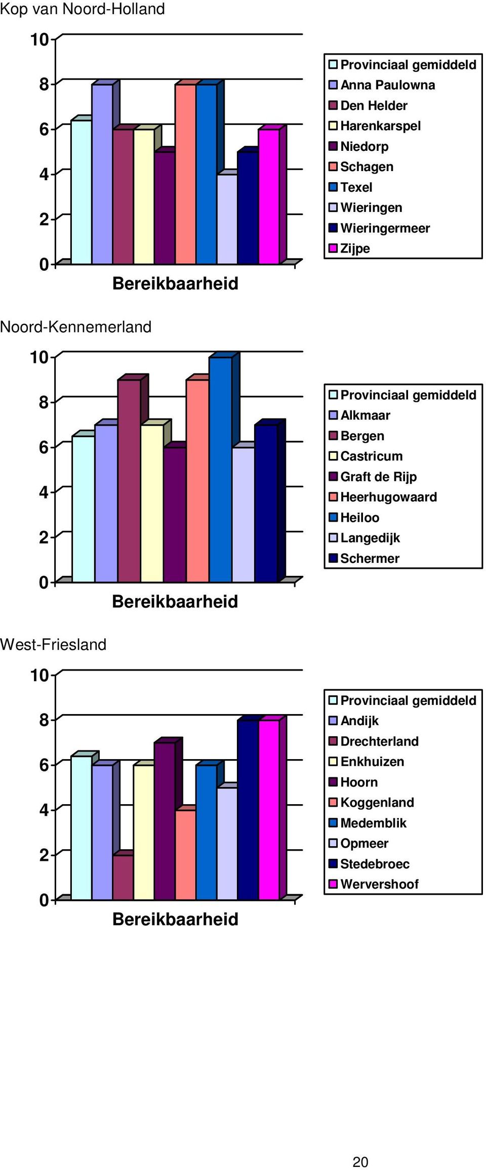 Bergen Castricum Graft de Rijp Heerhugowaard Heiloo Langedijk Schermer West-Friesland