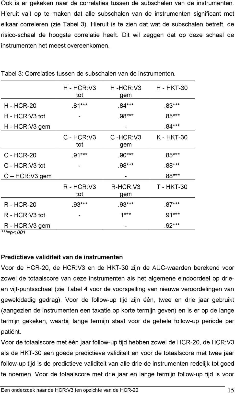 Tabel 3: Correlaties tussen de subschalen van de instrumenten. H - HCR:V3 tot H -HCR:V3 gem H - HKT-30 H - HCR-20.81***.84***.83*** H - HCR:V3 tot -.98***.85*** H - HCR:V3 gem -.