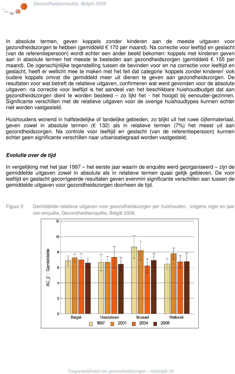 (gemiddeld 155 per maand).