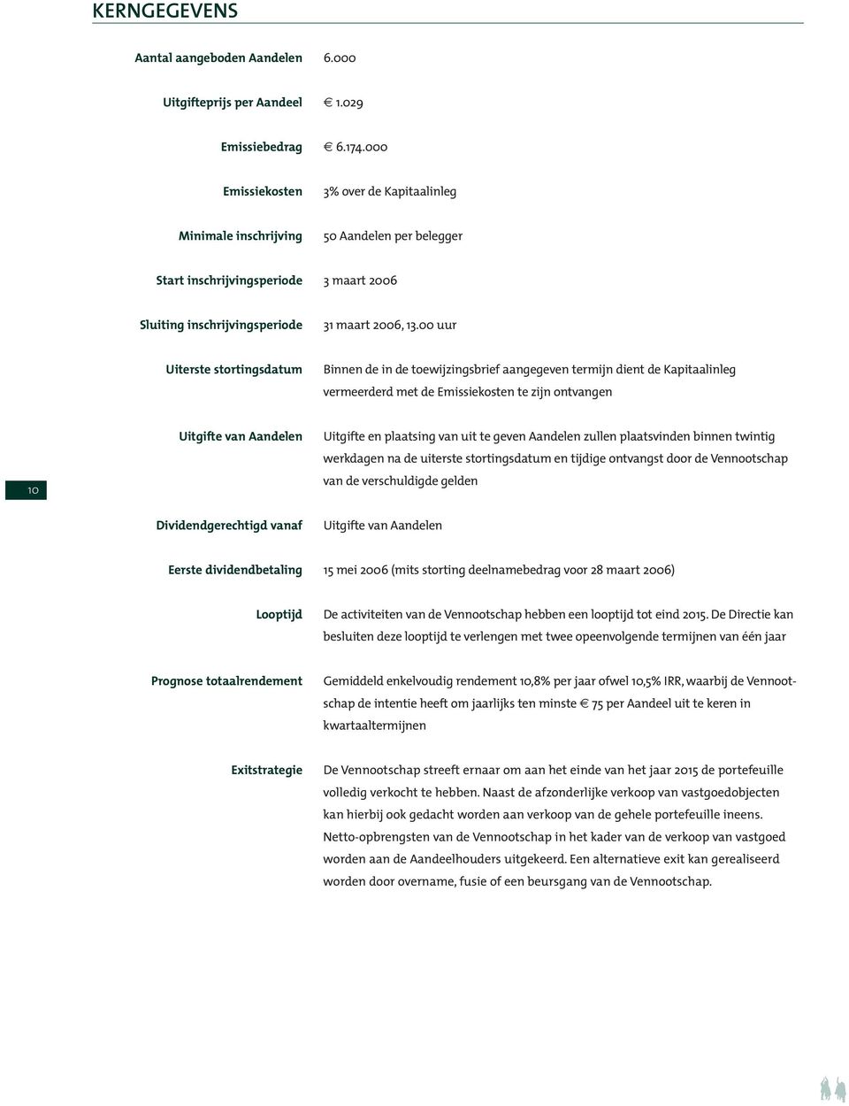 00 uur Uiterste stortingsdatum Binnen de in de toewijzingsbrief aangegeven termijn dient de Kapitaalinleg vermeerderd met de Emissiekosten te zijn ontvangen 10 Uitgifte van Aandelen Uitgifte en