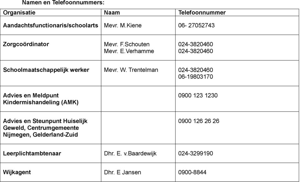 Verhamme 024-3820460 024-3820460 Schoolmaatschappelijk werker Mevr. W.