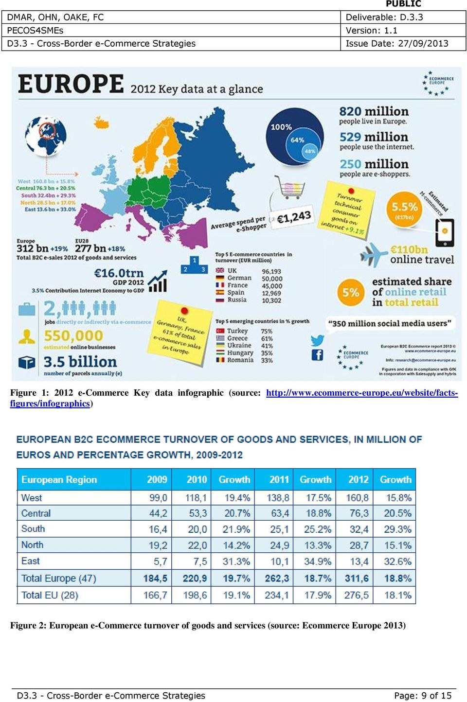 eu/website/factsfigures/infographics) Figure 2: European e-commerce