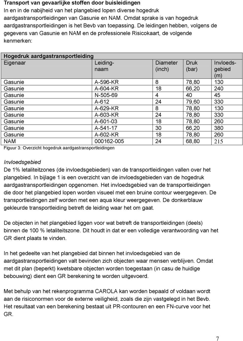 De leidingen hebben, volgens de gegevens van Gasunie en NAM en de professionele Risicokaart, de volgende kenmerken: Hogedruk aardgastransportleiding Eigenaar Leidingnaam Diameter (inch) Druk (bar)