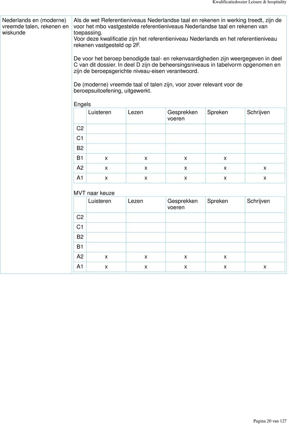 De voor het beroep benodigde taal- en rekenvaardigheden zijn weergegeven in deel C van dit dossier.