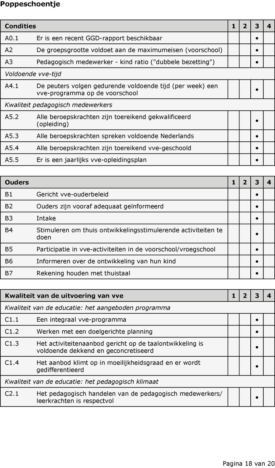 1 De peuters volgen gedurende voldoende tijd (per week) een vve-programma op de voorschool Kwaliteit pedagogisch medewerkers A5.2 Alle beroepskrachten zijn toereikend gekwalificeerd (opleiding) A5.