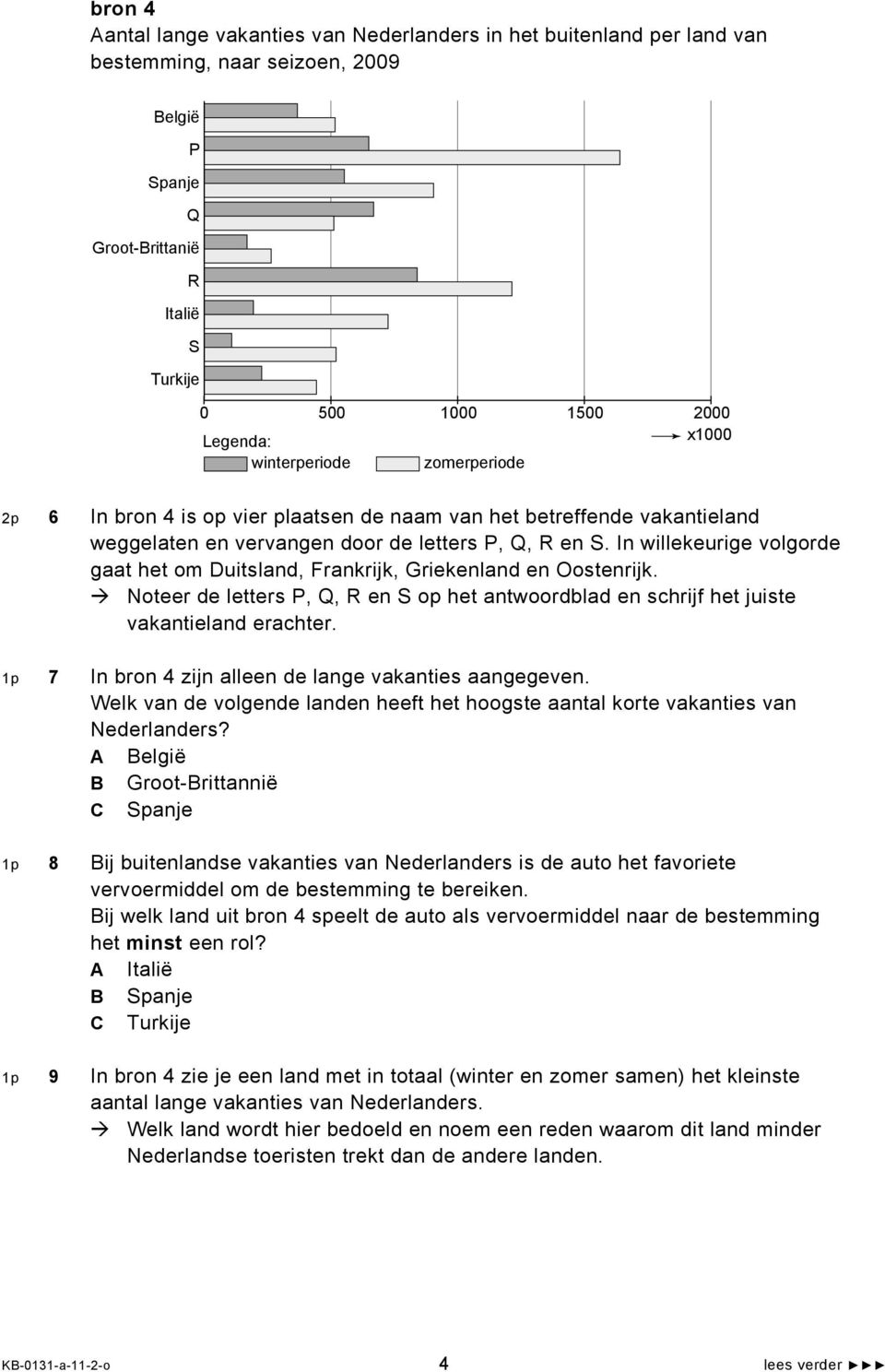 In willekeurige volgorde gaat het om Duitsland, Frankrijk, Griekenland en Oostenrijk. Noteer de letters P, Q, R en S op het antwoordblad en schrijf het juiste vakantieland erachter.