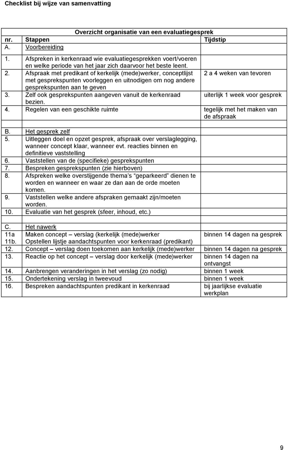 Afspraak met predikant of kerkelijk (mede)werker, conceptlijst 2 a 4 weken van tevoren met gesprekspunten voorleggen en uitnodigen om nog andere gesprekspunten aan te geven 3.