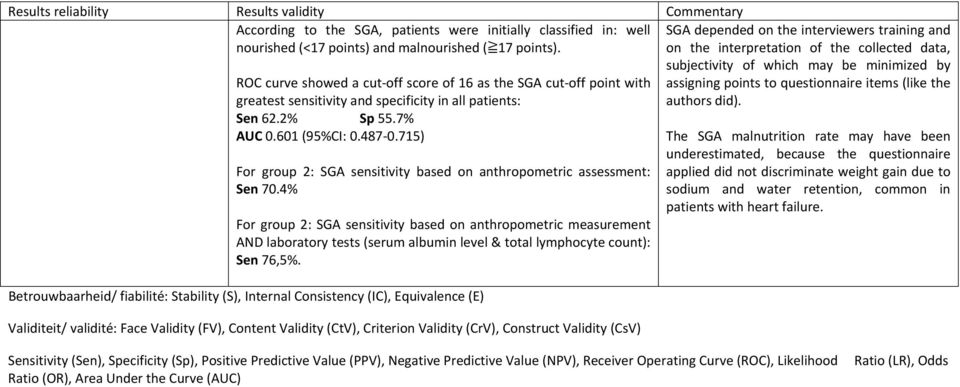 715) For group 2: SGA sensitivity based on anthropometric assessment: Sen 70.