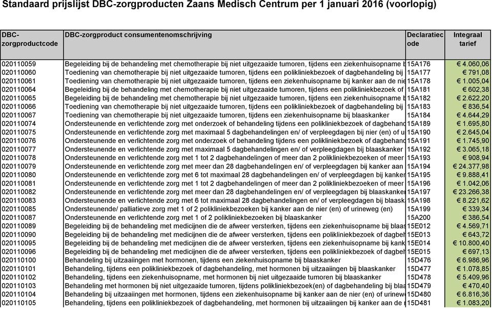 (en) 020110061 Toediening van chemotherapie bij niet uitgezaaide tumoren, tijdens een ziekenhuisopname bij kanker aan de nier 15A178 (en) of urineweg (en) 1.