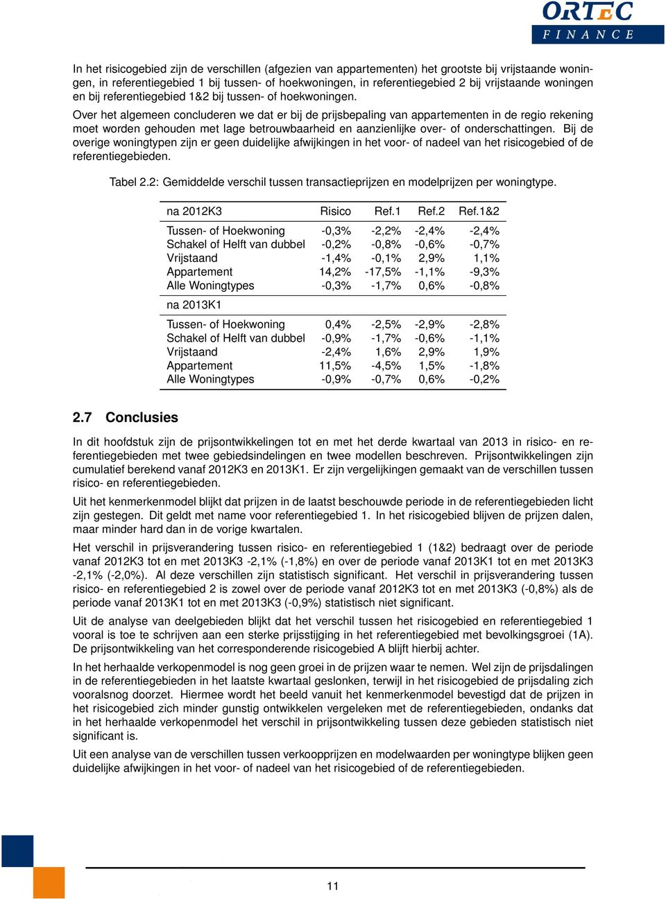 Over het algemeen concluderen we dat er bij de prijsbepaling van appartementen in de regio rekening moet worden gehouden met lage betrouwbaarheid en aanzienlijke over- of onderschattingen.