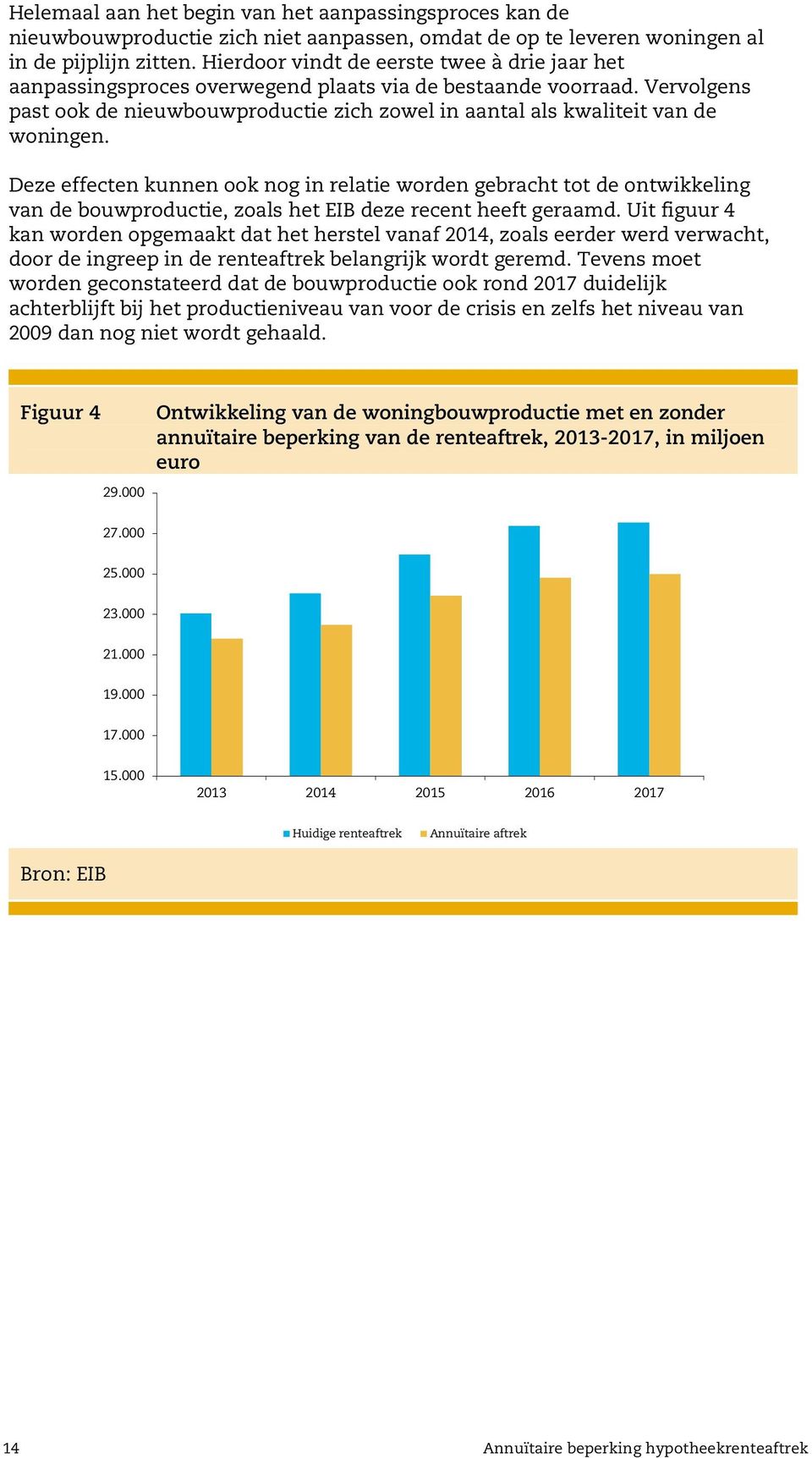 Vervolgens past ook de nieuwbouwproductie zich zowel in aantal als kwaliteit van de woningen.