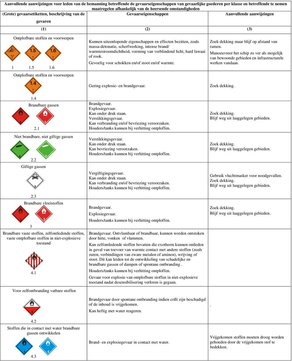 6 Ontplofbare stoffen en voorwerpen Kunnen uiteenlopende eigenschappen en effecten bezitten, zoals massa-detonatie, scherfwerking, intense brand/ warmtestroomdichtheid, vorming van verblindend licht,