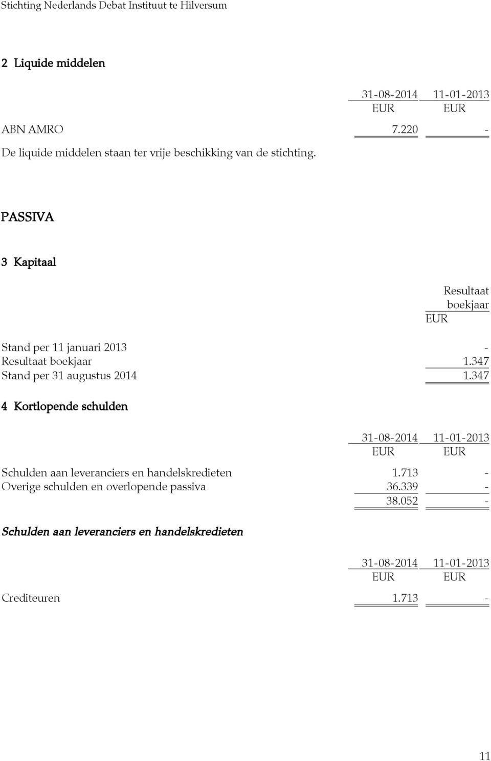 347 Stand per 31 augustus 2014 1.347 4 Kortlopende schulden Schulden aan leveranciers en handelskredieten 1.