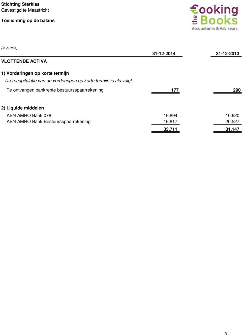 ontvangen bankrente bestuursspaarrekening - 177 290 2) Liquide middelen ABN AMRO Bank 078 16.