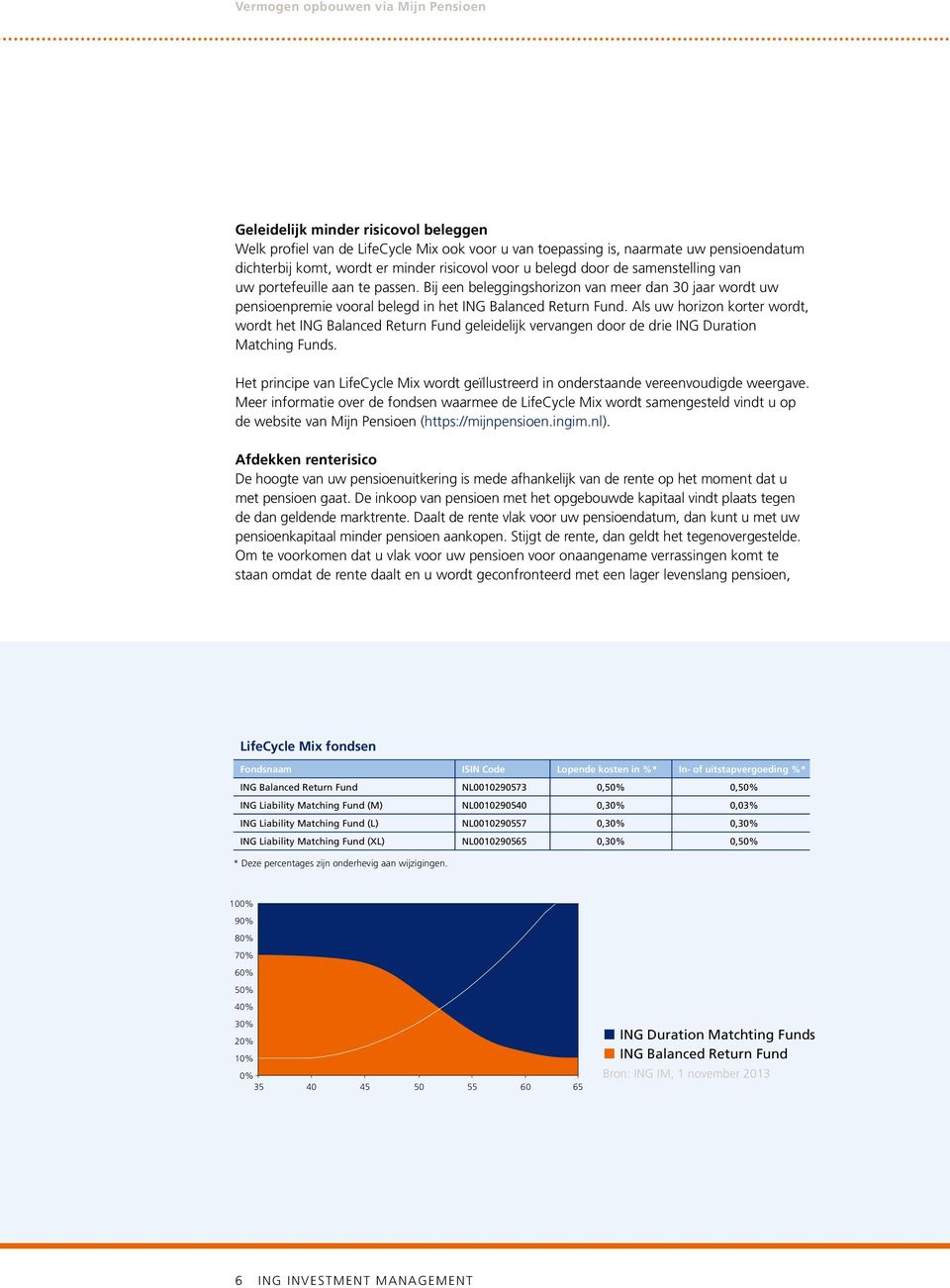 Als uw horizon korter wordt, wordt het ING Balanced Return Fund geleidelijk vervangen door de drie ING Duration Matching Funds.