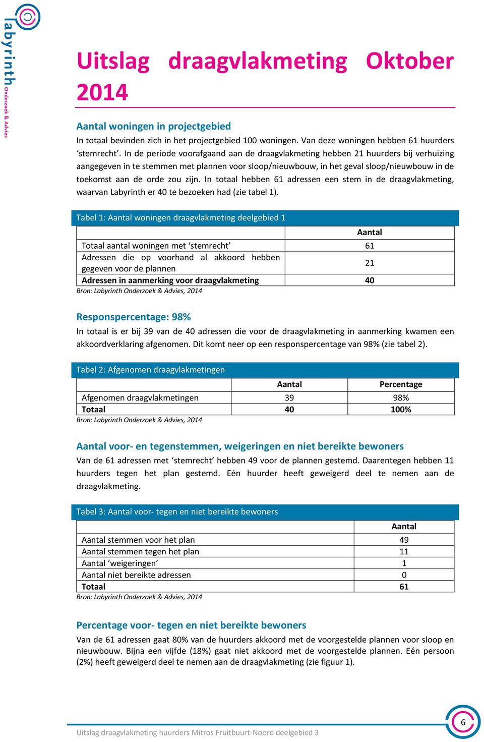 zou zijn. In totaal hebben 61 adressen een stem in de draagvlakmeting, waarvan Labyrinth er 40 te bezoeken had (zie tabel 1).