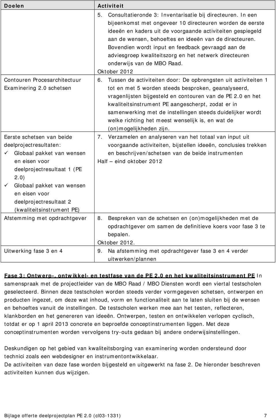 Consultatieronde 3: Inventarisatie bij directeuren.