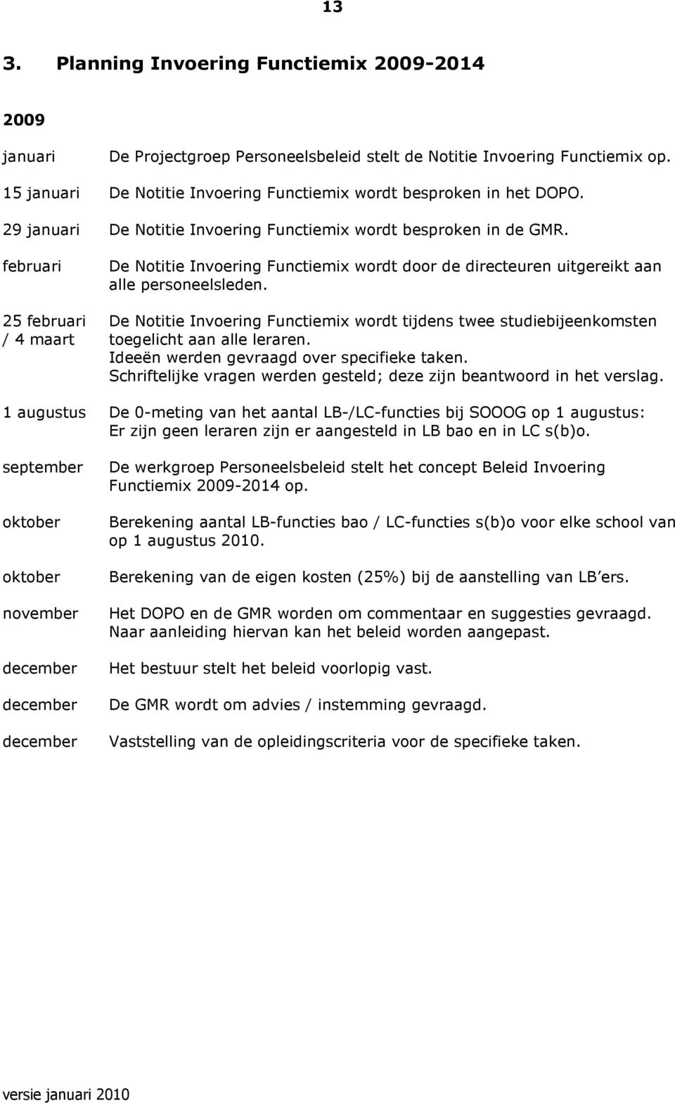 februari De Notitie Invoering Functiemix wordt door de directeuren uitgereikt aan alle personeelsleden.