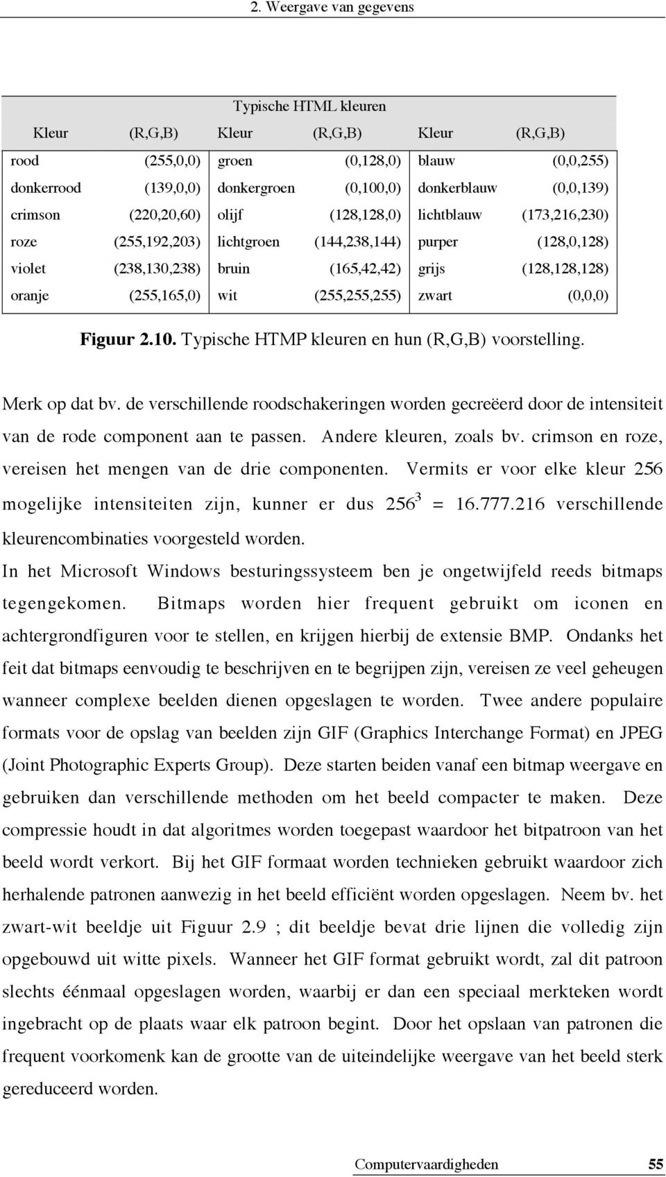 (255,255,255) zwart (0,0,0) Figuur 2.10. Typische HTMP kleuren en hun (R,G,B) voorstelling. Merk op dat bv.