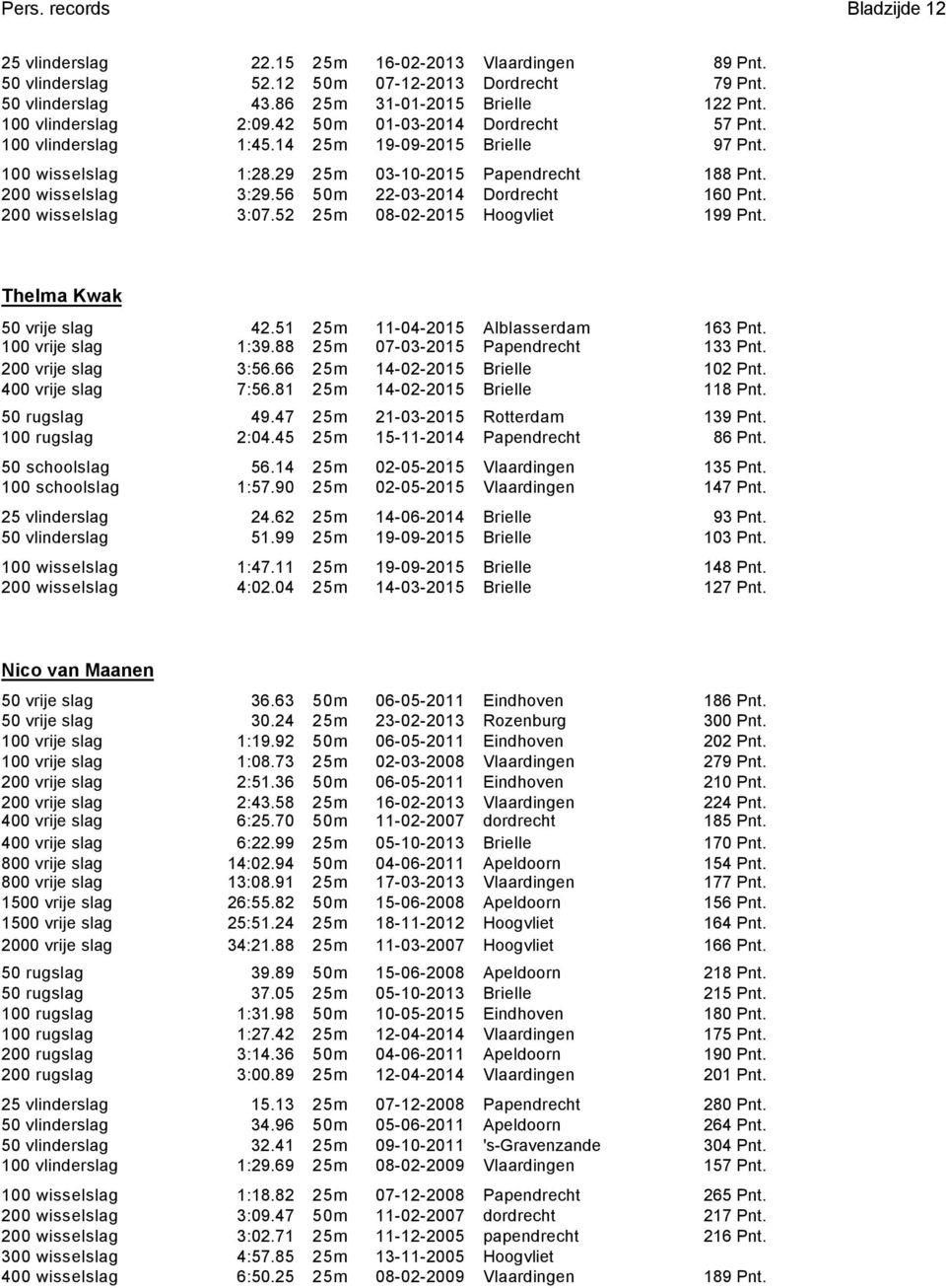 56 50m 22-03-2014 Dordrecht 160 Pnt. 200 wisselslag 3:07.52 25m 08-02-2015 Hoogvliet 199 Pnt. Thelma Kwak 50 vrije slag 42.51 25m 11-04-2015 Alblasserdam 163 Pnt. 100 vrije slag 1:39.