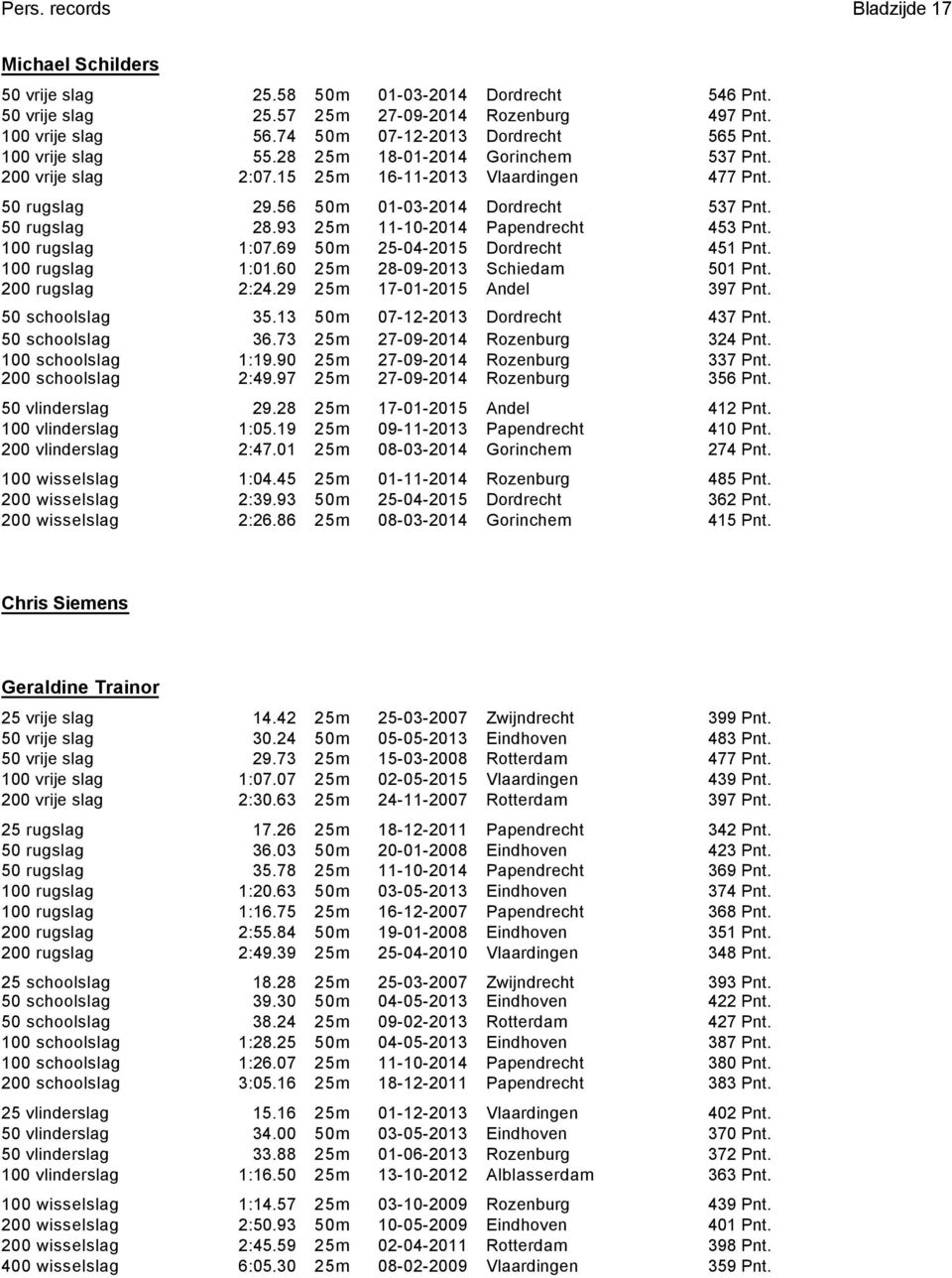 56 50m 01-03-2014 Dordrecht 537 Pnt. 50 rugslag 28.93 25m 11-10-2014 Papendrecht 453 Pnt. 100 rugslag 1:07.69 50m 25-04-2015 Dordrecht 451 Pnt. 100 rugslag 1:01.60 25m 28-09-2013 Schiedam 501 Pnt.