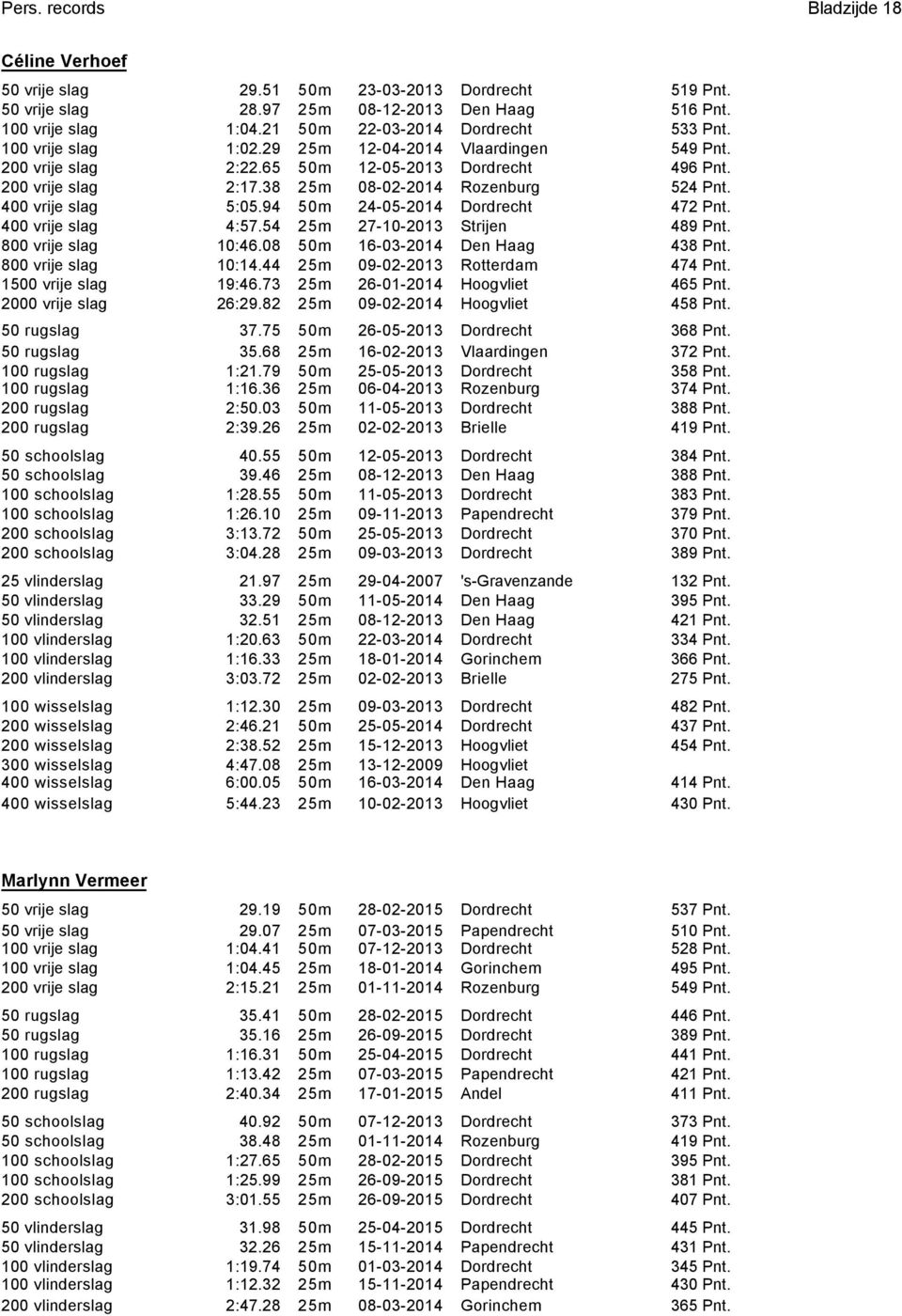 38 25m 08-02-2014 Rozenburg 524 Pnt. 400 vrije slag 5:05.94 50m 24-05-2014 Dordrecht 472 Pnt. 400 vrije slag 4:57.54 25m 27-10-2013 Strijen 489 Pnt. 800 vrije slag 10:46.