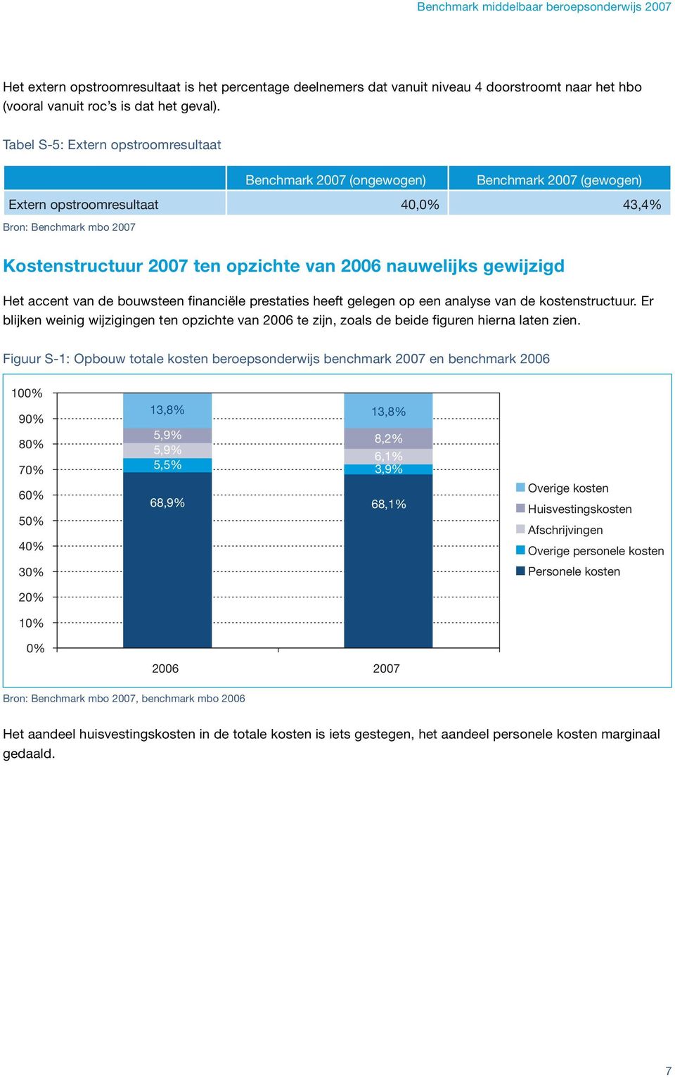 nauwelijks gewijzigd Het accent van de bouwsteen financiële prestaties heeft gelegen op een analyse van de kostenstructuur.