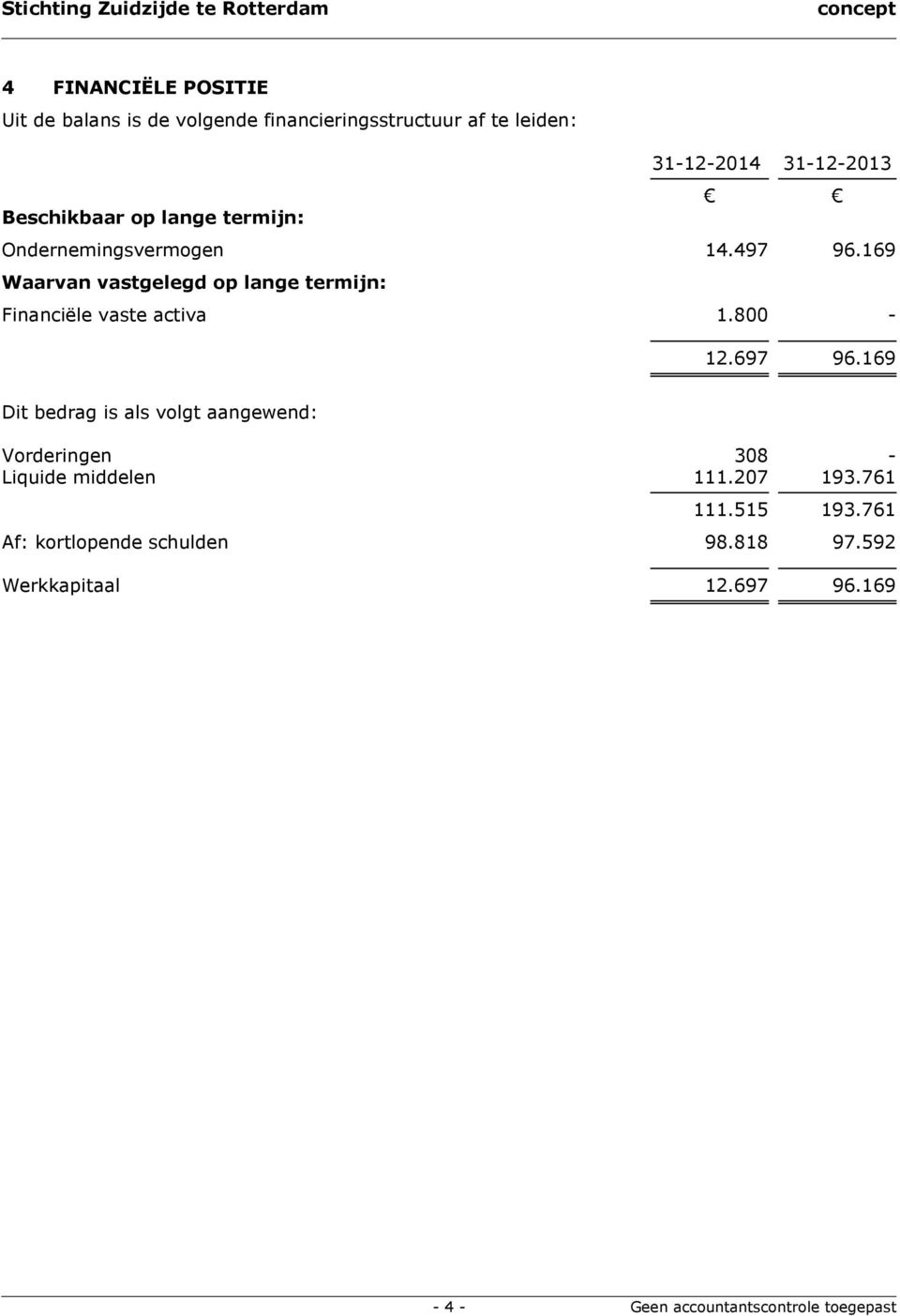 169 Waarvan vastgelegd op lange termijn: Financiële vaste activa 1.800-12.697 96.