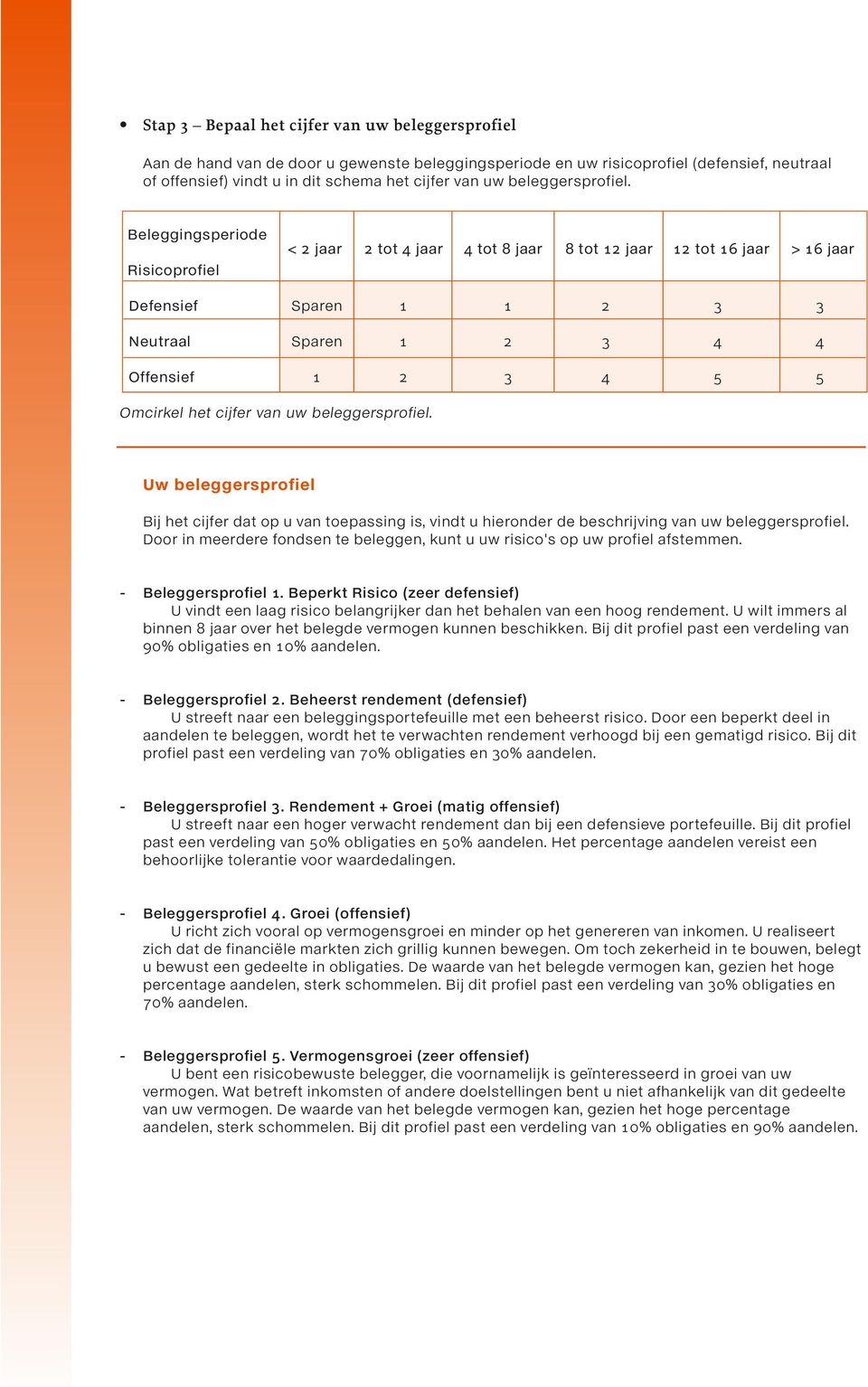 Beleggingsperiode Risicoprofiel < 2 jaar 2 tot 4 jaar 4 tot 8 jaar 8 tot 12 jaar 12 tot 16 jaar > 16 jaar Defensief Sparen 1 1 2 3 3 Neutraal Sparen 1 2 3 4 4 Offensief 1 2 3 4 5 5 Omcirkel het