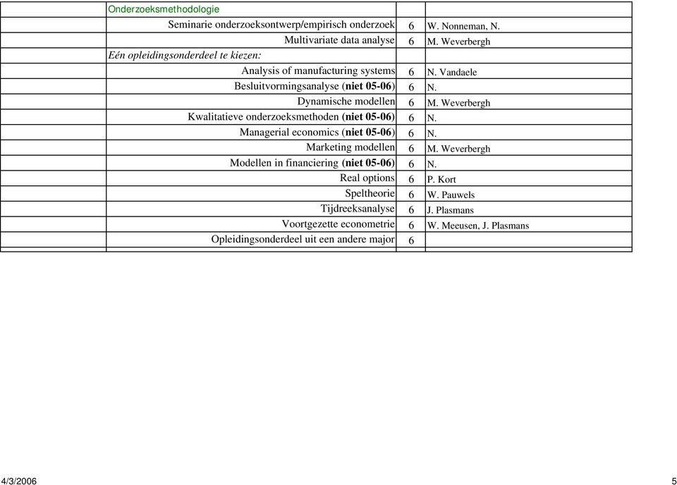 Weverbergh Kwalitatieve onderzoeksmethoden (niet 05-06) 6 N. Managerial economics (niet 05-06) 6 N. Marketing modellen 6 M.