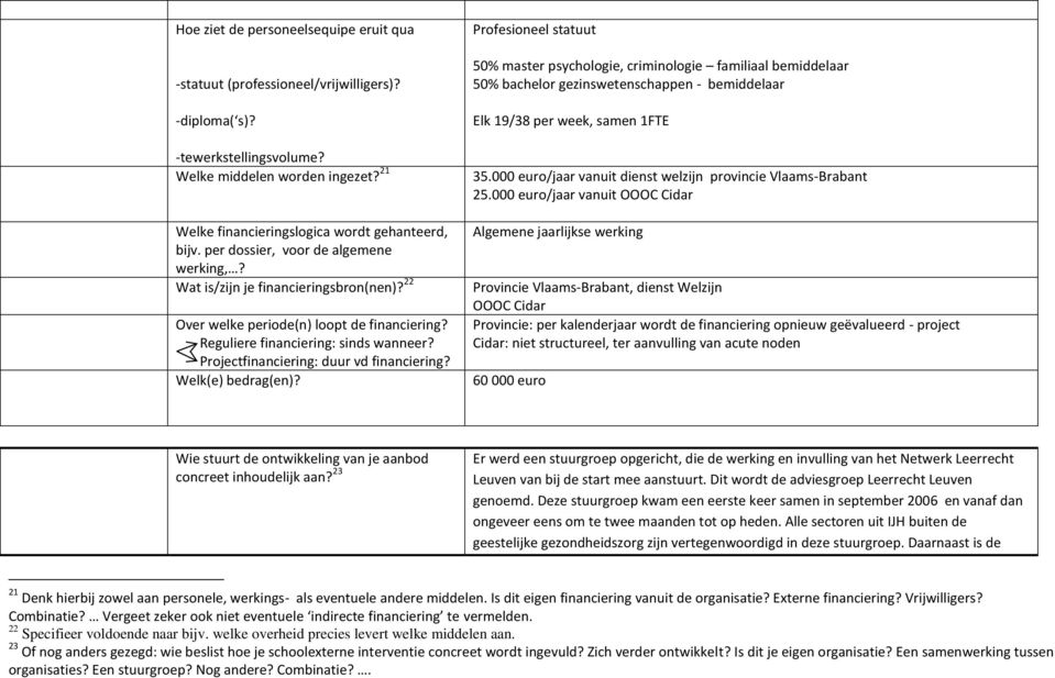 Projectfinanciering: duur vd financiering? Welk(e) bedrag(en)?