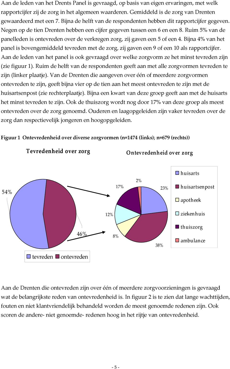 Ruim 5% van de panelleden is ontevreden over de verkregen zorg, zij gaven een 5 of een 4. Bijna 4% van het panel is bovengemiddeld tevreden met de zorg, zij gaven een 9 of een 10 als rapportcijfer.