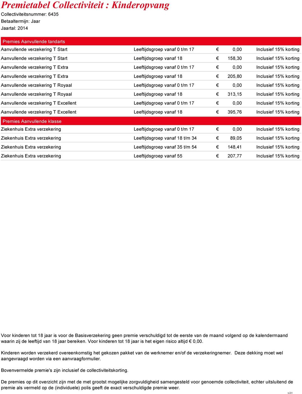 korting Aanvullende verzekering T Royaal Leeftijdsgroep vanaf 0 t/m 17 0,00 Inclusief 15% korting Aanvullende verzekering T Royaal Leeftijdsgroep vanaf 18 313,15 Inclusief 15% korting Aanvullende