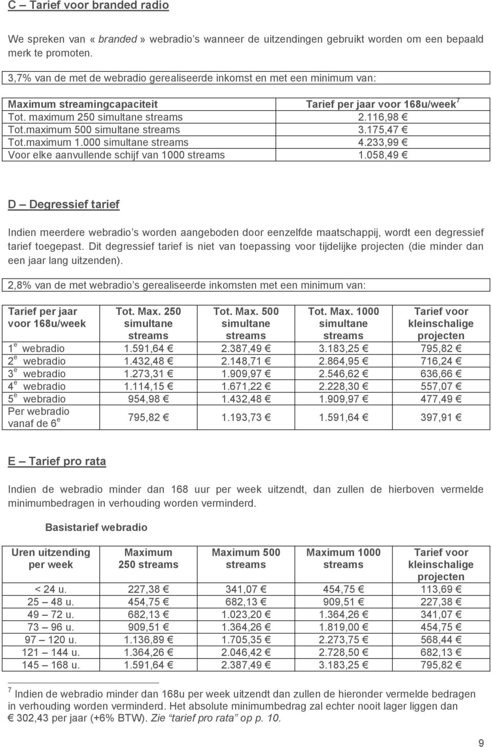 175,47 Tot.maximum 1.000 simultane 4.233,99 Voor elke aanvullende schijf van 1000 1.