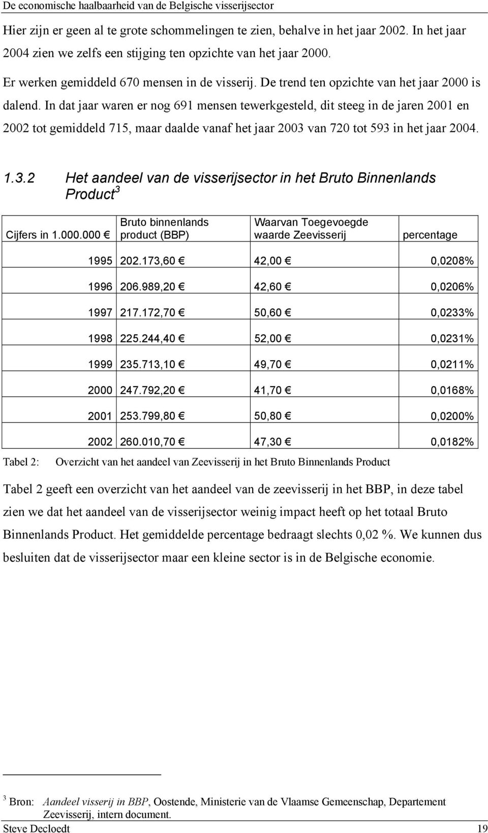 In dat jaar waren er nog 691 mensen tewerkgesteld, dit steeg in de jaren 2001 en 2002 tot gemiddeld 715, maar daalde vanaf het jaar 2003 