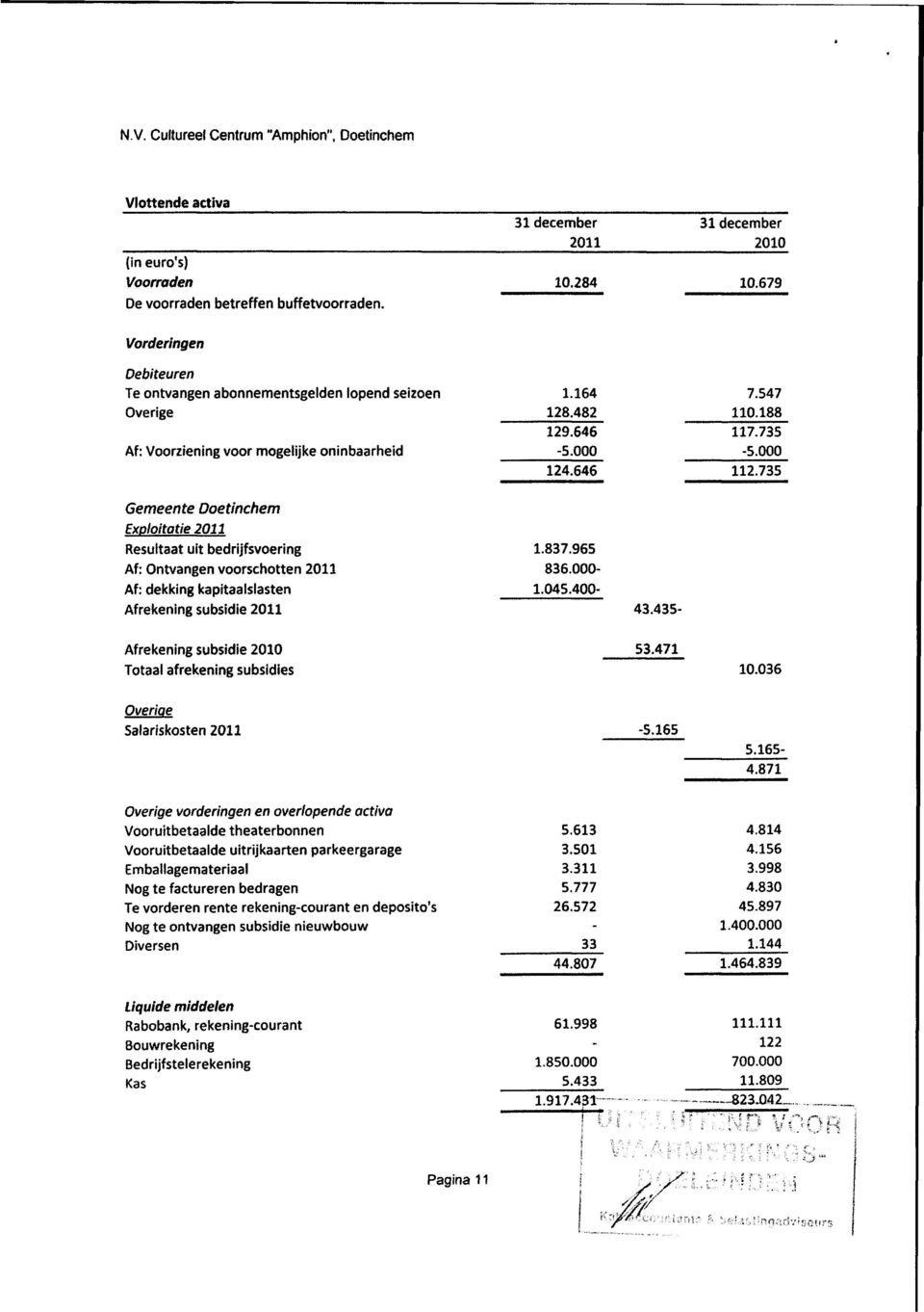 735 Gemeente Doetinchem Exploitatie 2011 Resultaat uit bedrijfsvoering Af: Ontvangen voorschotten 2011 Af: dekking kapitaalslasten Afrekening subsidie 2011 1.837.