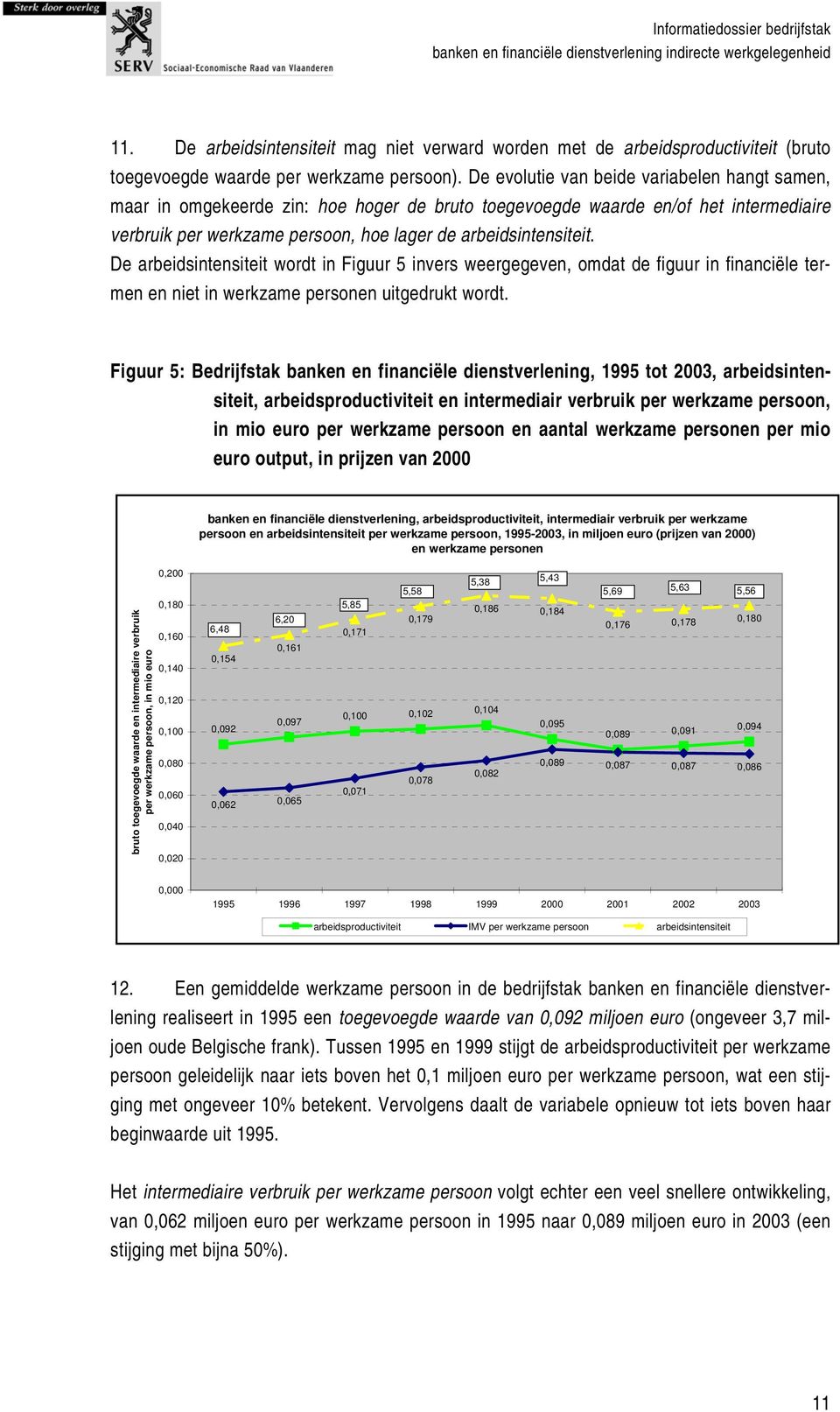 De arbeidsintensiteit wordt in Figuur 5 invers weergegeven, omdat de figuur in financiële termen en niet in werkzame personen uitgedrukt wordt.