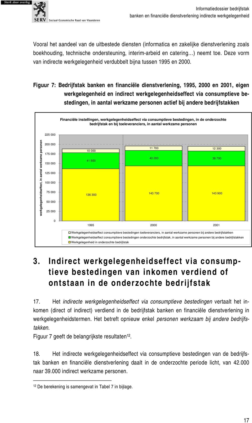 Figuur 7: Bedrijfstak banken en financiële dienstverlening, 1995, 2000 en 2001, eigen werkgelegenheid en indirect werkgelegenheidseffect via consumptieve bestedingen, in aantal werkzame personen