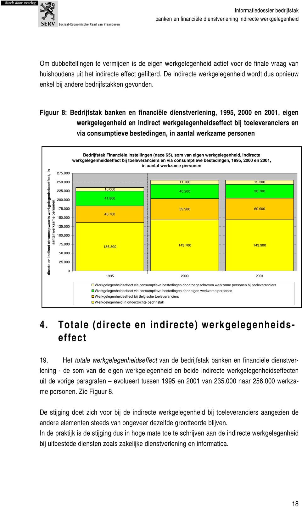 Figuur 8: Bedrijfstak banken en financiële dienstverlening, 1995, 2000 en 2001, eigen werkgelegenheid en indirect werkgelegenheidseffect bij toeleveranciers en via consumptieve bestedingen, in aantal