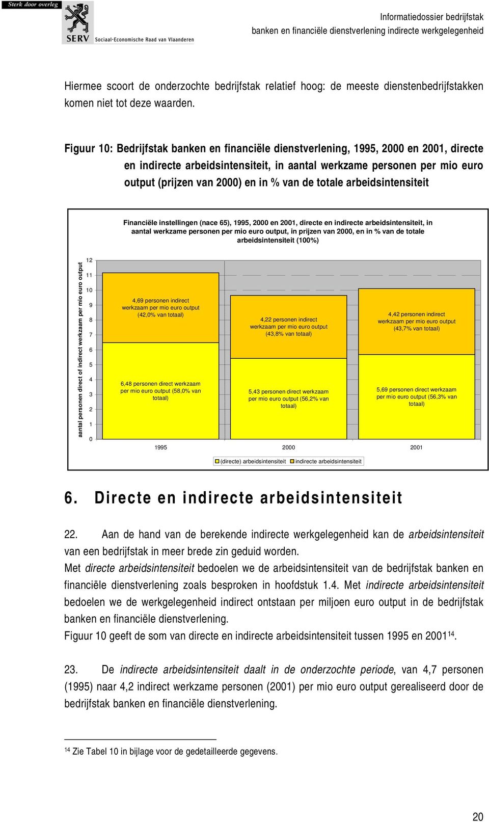 van de totale arbeidsintensiteit Financiële instellingen (nace 65), 1995, 2000 en 2001, directe en indirecte arbeidsintensiteit, in aantal werkzame personen per mio euro output, in prijzen van 2000,