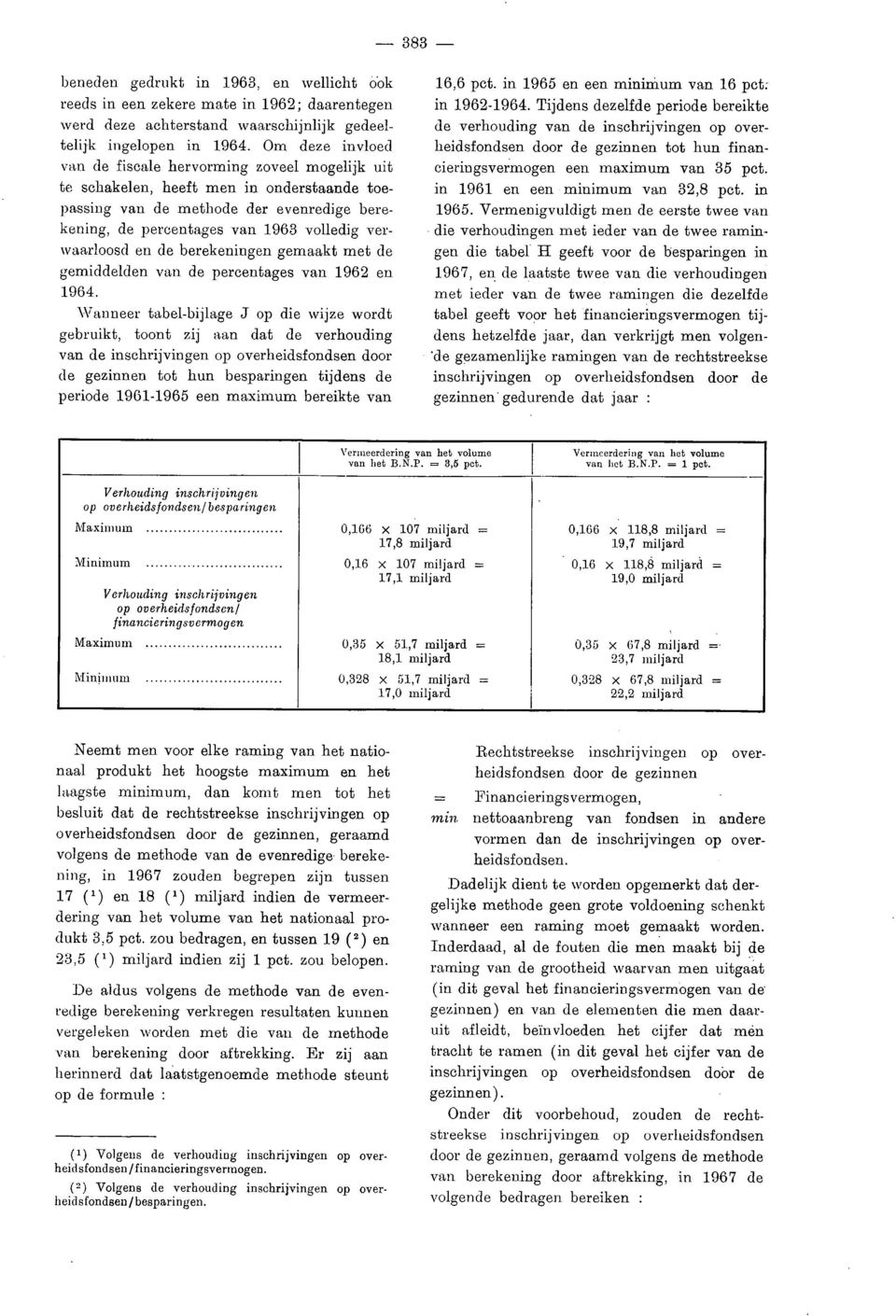 verwaarloosd en de berekeningen gemaakt met de gemiddelden van de percentages van 1962 en 1964.