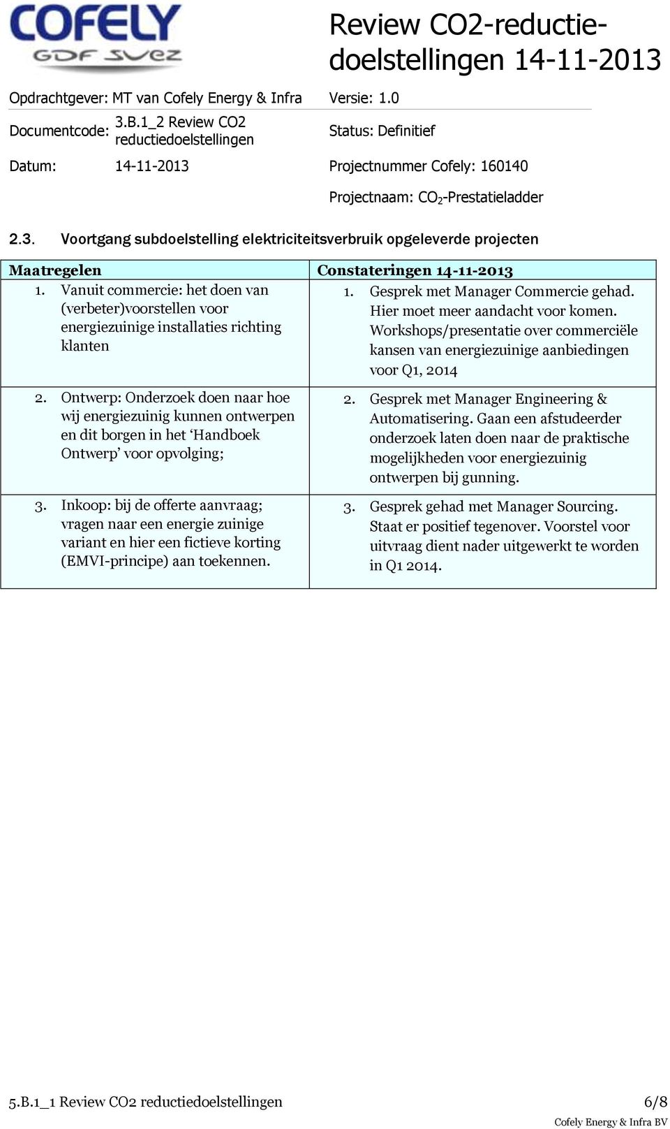 Workshops/presentatie over commerciële kansen van energiezuinige aanbiedingen voor Q1, 2014 2.